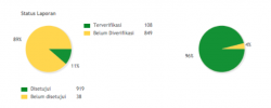 250px-Statistik_5_Aktivitas_12_Pie_Chart.png